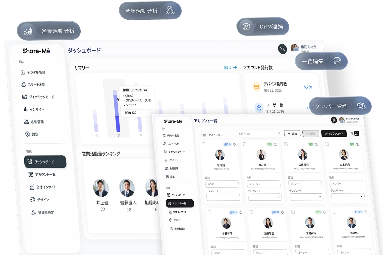 Share-Me for Business ダッシュボード